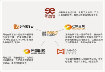 湖南芒果的成功之道 解碼其影視節(jié)目制作的創(chuàng)新密碼